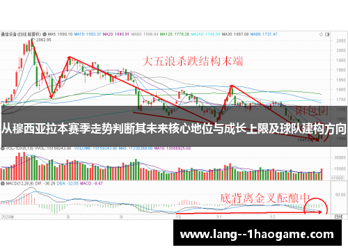 从穆西亚拉本赛季走势判断其未来核心地位与成长上限及球队建构方向