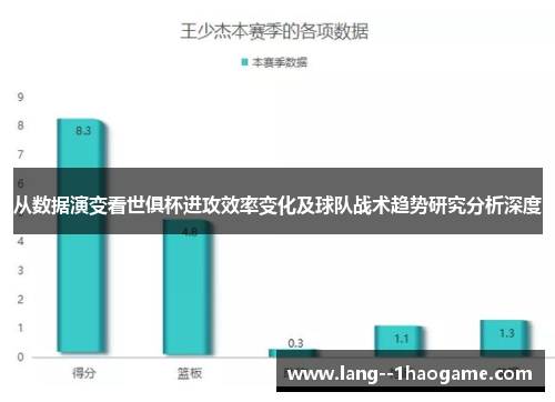 从数据演变看世俱杯进攻效率变化及球队战术趋势研究分析深度