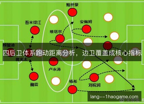 四后卫体系跑动距离分析，边卫覆盖成核心指标